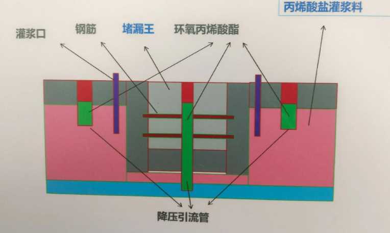 安庆望江县防水堵漏工程设计