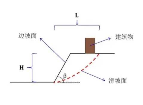 安庆望江县边坡工程设计
